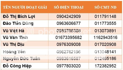 8 NGƯỜI MAY MẮN DỰ ĐOÁN SỚM NHẤT