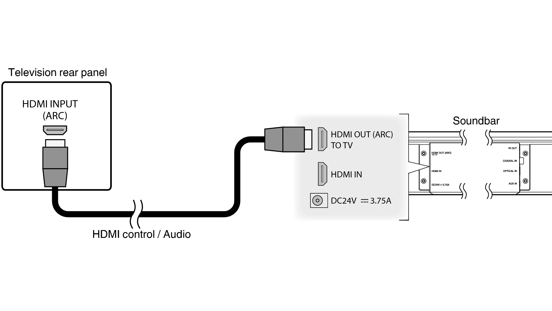 HDMI ARC