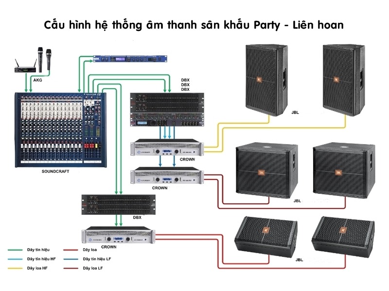 Sơ đồ kết nối hệ thống âm thanh sân khấu tham khảo