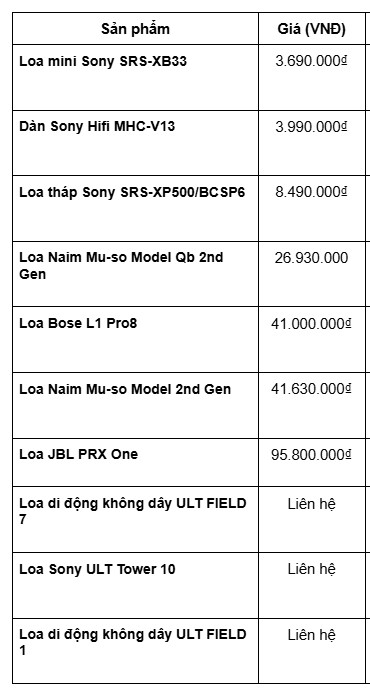 Bảng giá loa bluetooth công suất lớn