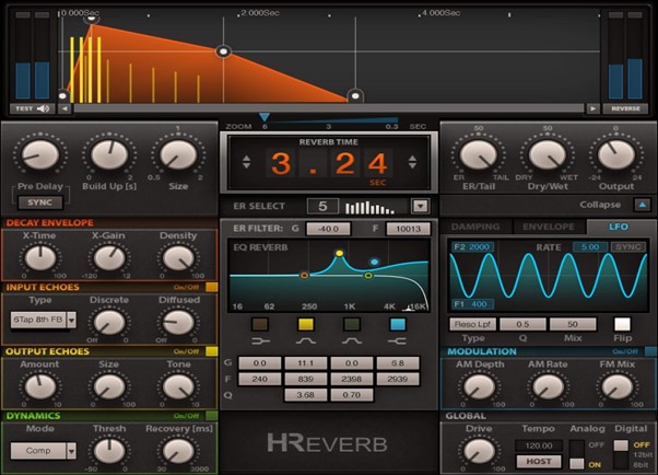 Reverb là gì? Reverb trong âm thanh là gì?