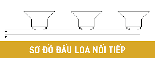 Nên đấu loa song song hay nối tiếp? Đâu mới là cách nối chuẩn 3 Đấu loa nối tiếp