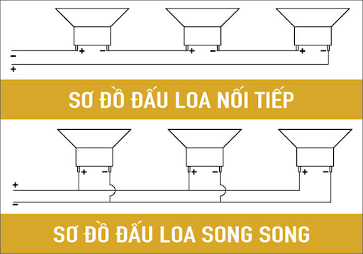 Nên đấu loa song song hay nối tiếp? Đâu mới là cách nối chuẩn 2 Nên đấu loa nối tiếp hay song song