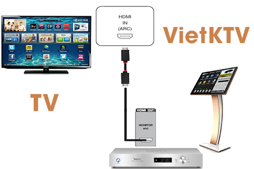 Cách kết nối vietktv với tivi