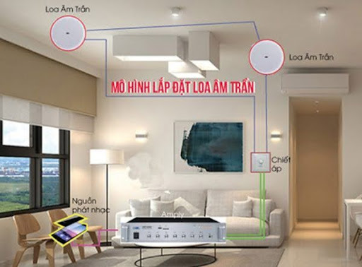 Loa âm trần là gì? Chi tiết loa âm trần từ A đến Z 5 Hệ thống loa âm trần