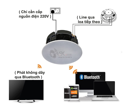 Loa âm trần có cần amply không? Ưu, nhược điểm loa âm trần không cần amply 6 Loa âm trần không cần amply được tích hợp sẵn các bộ phận xử lý âm thanh