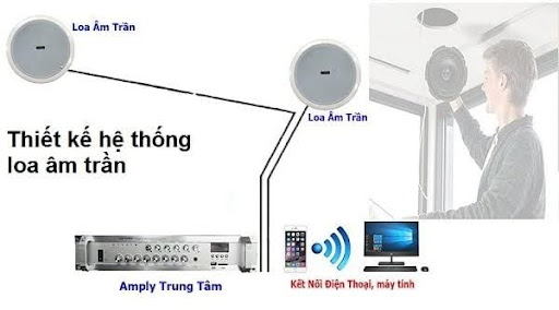 Loa âm trần là gì? Chi tiết loa âm trần từ A đến Z 4 Thiết kế hệ thống loa âm trần