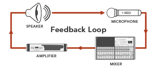 Cách chống hú cho dàn karaoke