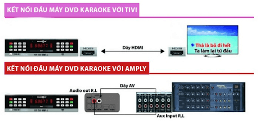 Hướng dẫn cách lắp dàn karaoke gia đình chi tiết NHẤT 5 Cách lắp đặt dàn karaoke